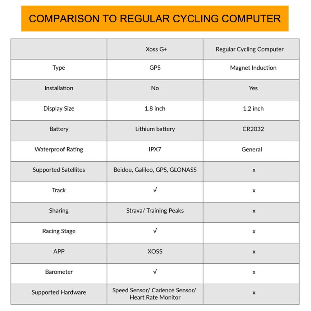 XOSS G+ GPS Computer