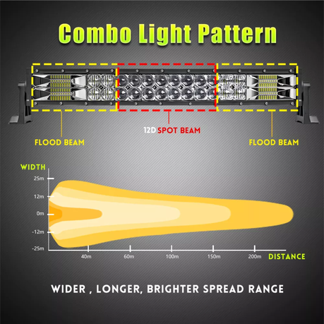 LED 22-Inch Light Bar (420W)