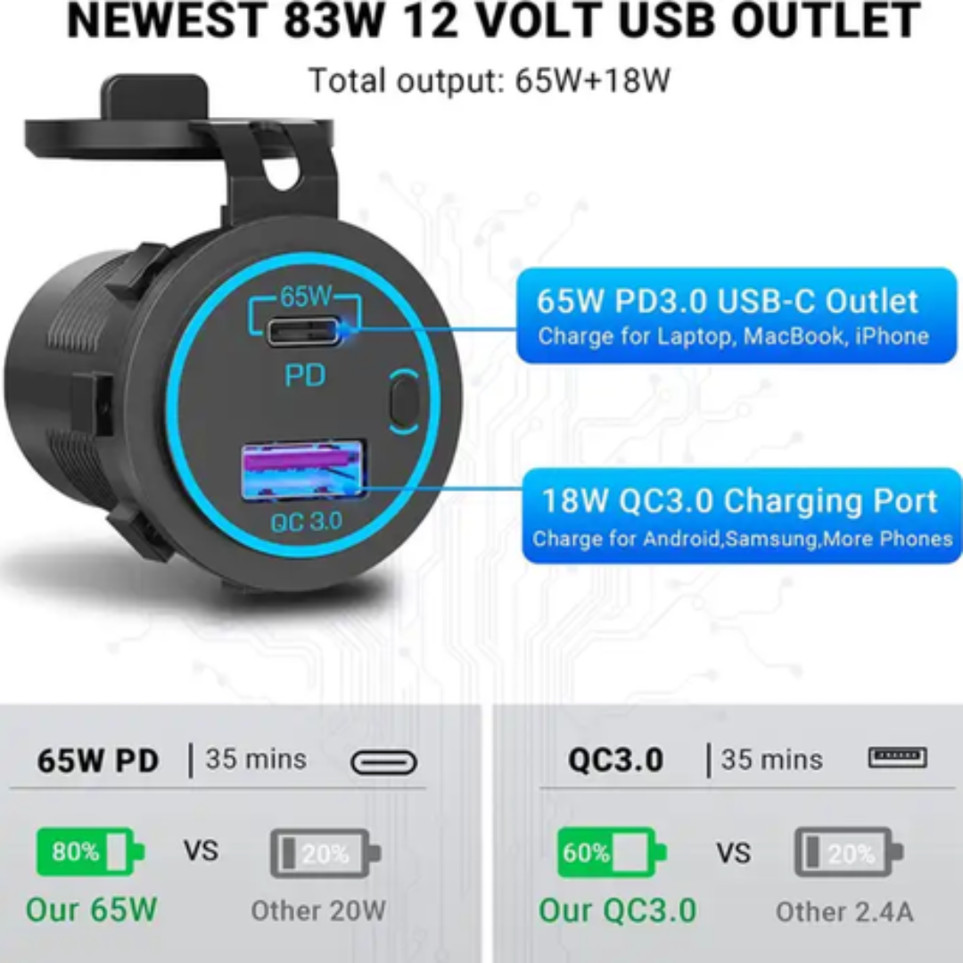 Automotive PD Type C Charger Socket & USB Port (83W)