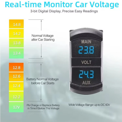 LED Digital Dual Voltmeter (12-24V)