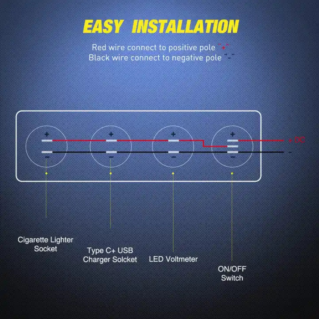 Automotive 4-in-1 Switch/ Socket Panel: Switch, Volt, USB/ PD & Cig Port