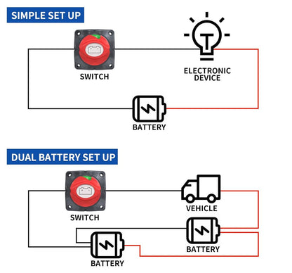 12-48V Marine/RV Battery Disconnect Switch - 90 Rotary Power Kill Switch
