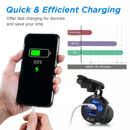 PD Type C Charger Socket & Dual Quick Charge 3.0 Ports