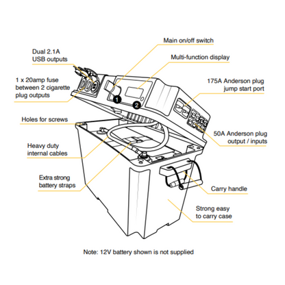 Portable Battery Box Power Station (12V)