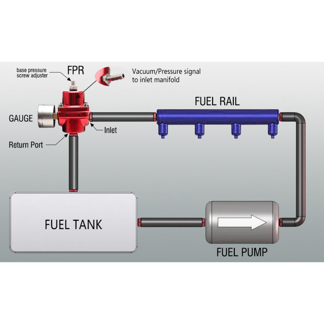 Auto Adjustable Fuel Pressure Regulator Kit